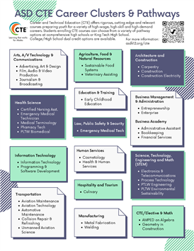 CTE Clusters & Pathways